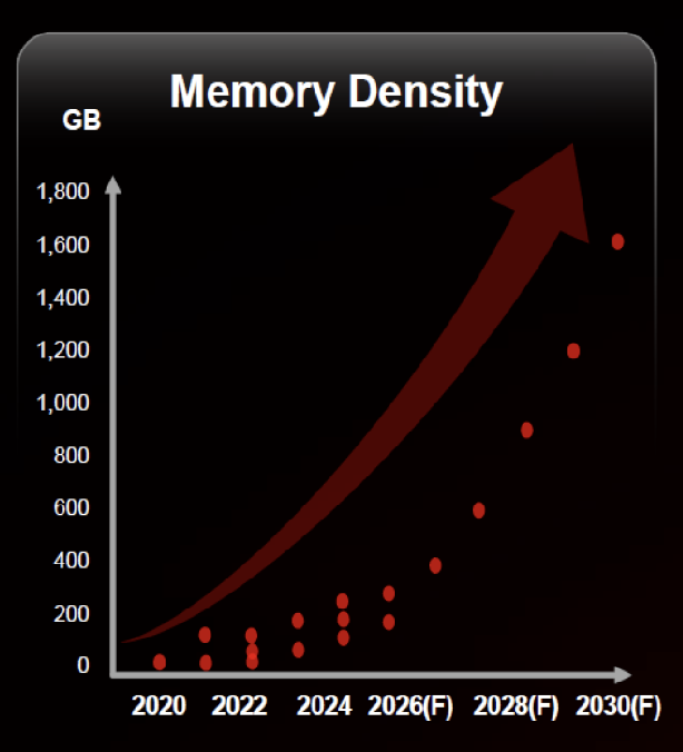 TSMC OIP: Chip Industry Growth Blows Past Forecast