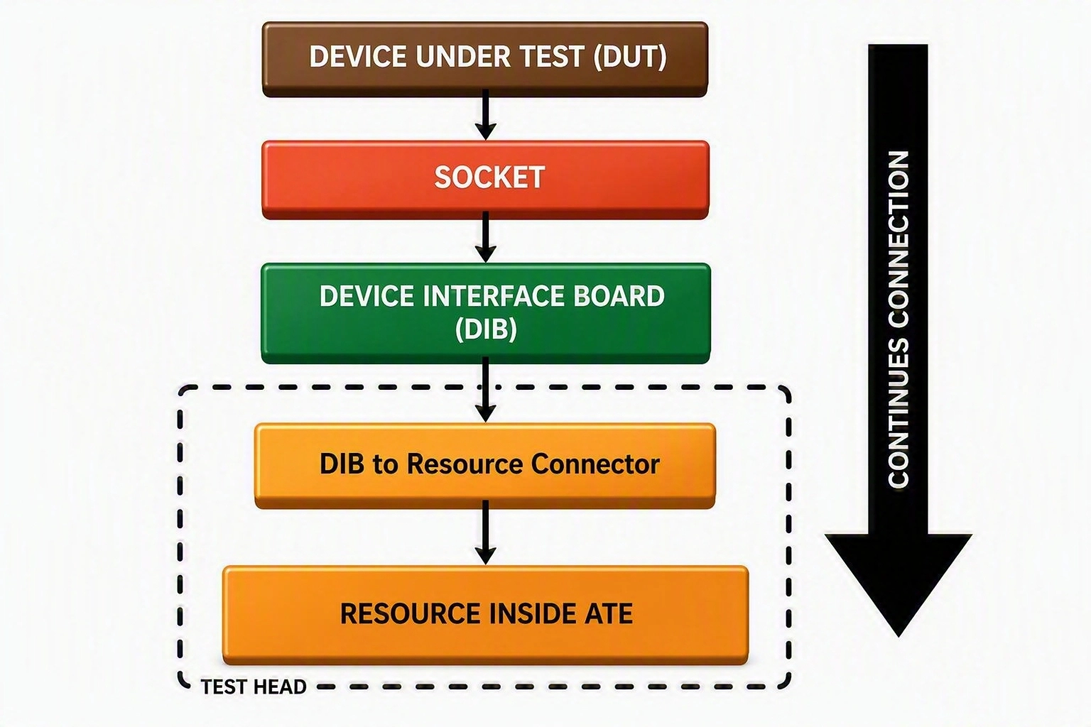 Continuity testing in semiconductor ATE: Fundamentals and test methods