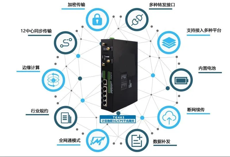 Industrial IoT Communication